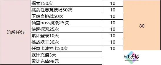 幻之封神女娲祈福活动攻略