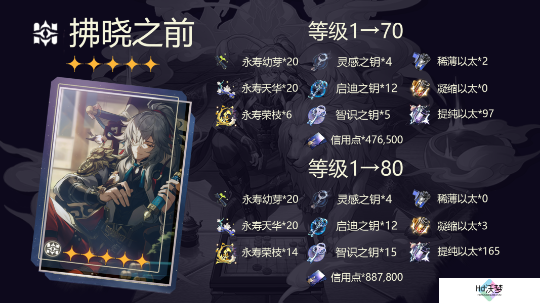崩坏星穹铁道景元素材攻略