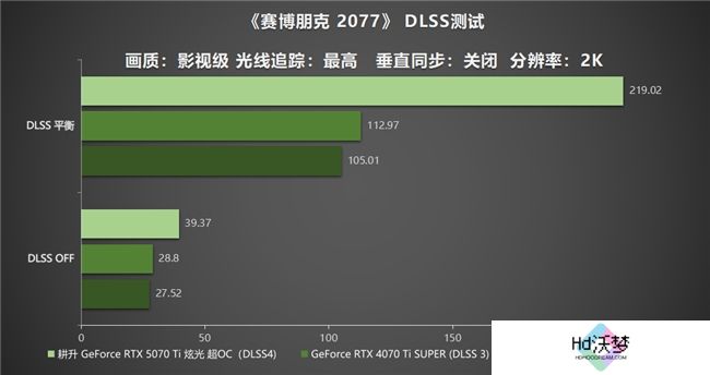 炫酷来袭，耕升 GeForce RTX 5070 Ti 炫光·超 OC带来超高性能