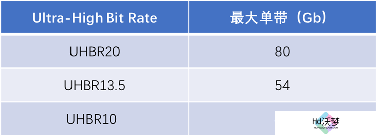 50系列显卡带火DP2.1显示器，微星两款新品不容错过！