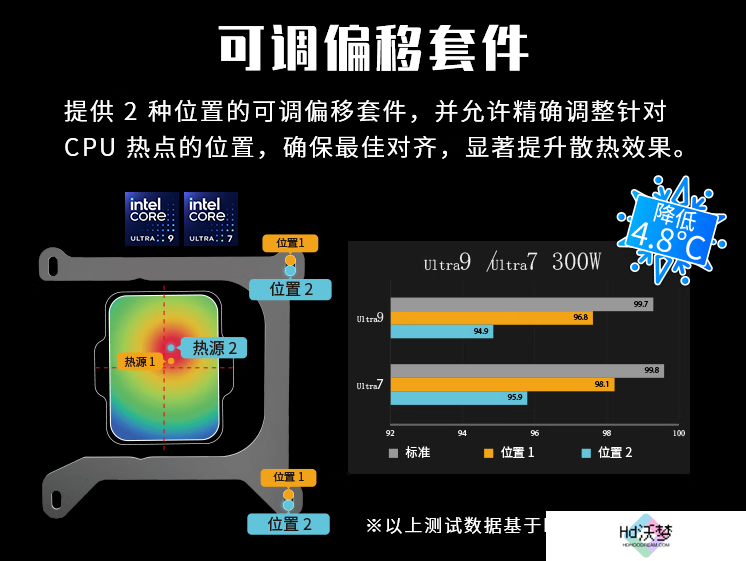 微星上市MAG CORELIQUID A15水冷散热器 449元开启高效散热新时代
