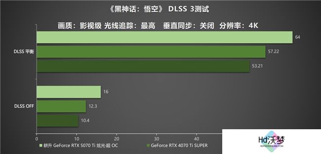 炫酷来袭，耕升 GeForce RTX 5070 Ti 炫光·超 OC带来超高性能