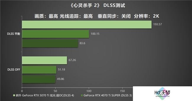 炫酷来袭，耕升 GeForce RTX 5070 Ti 炫光·超 OC带来超高性能