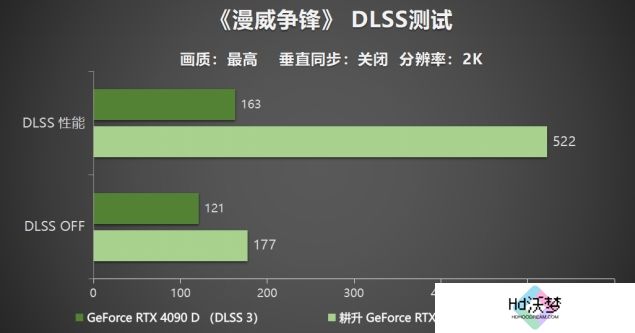 耕升 GeForce RTX 5090 D 解禁全新AI 兵器库！DLSS 4开启狂暴性能模式！
