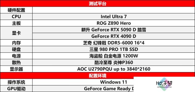 耕升 GeForce RTX 5090 D 解禁全新AI 兵器库！DLSS 4开启狂暴性能模式！