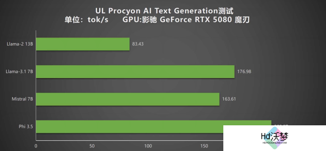 DLSS 4携手影驰 GeForce RTX 5080 魔刃，解封性能超越上代卡皇！