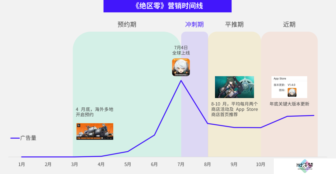 数据报告 数据报告