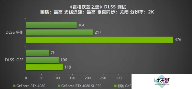 DLSS 4携手影驰 GeForce RTX 5080 魔刃，解封性能超越上代卡皇！