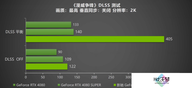 DLSS 4携手影驰 GeForce RTX 5080 魔刃，解封性能超越上代卡皇！