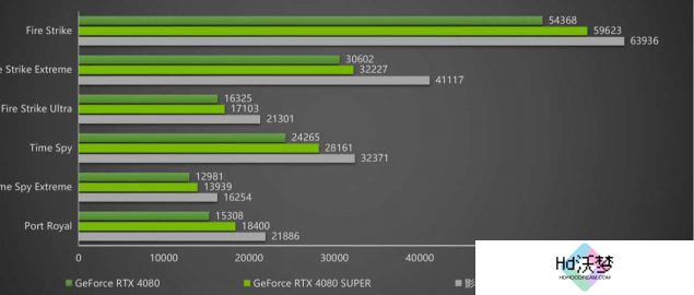 DLSS 4携手影驰 GeForce RTX 5080 魔刃，解封性能超越上代卡皇！