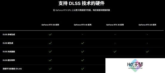 DLSS 4性能全力冲锋，耕升 GeForce RTX 5080 炫光 OC 值得你拥有！