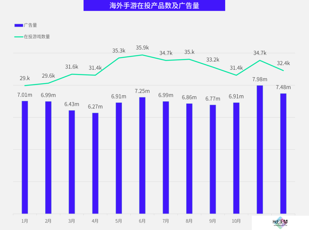 数据报告 数据报告