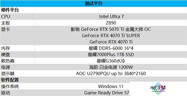 影驰 GeForce RTX 5070 Ti 金属大师 OC评测：DLSS 4超强发挥