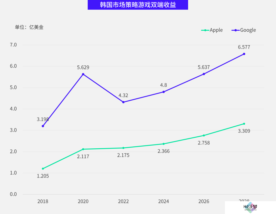 数据报告 数据报告