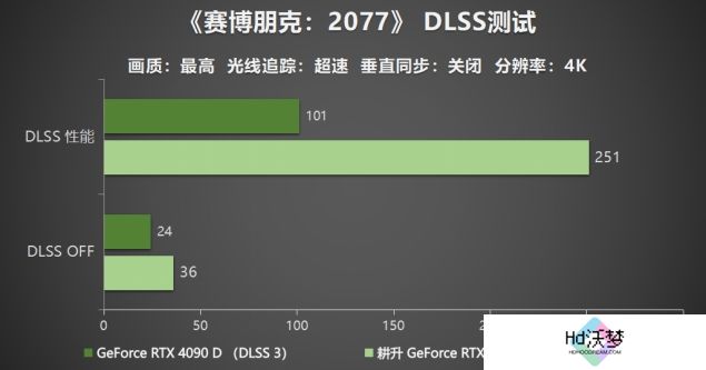 耕升 GeForce RTX 5090 D 解禁全新AI 兵器库！DLSS 4开启狂暴性能模式！