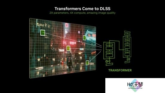 支持DLSS4，从“新”出发