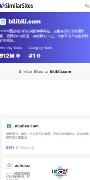 SimilarSites