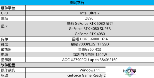 DLSS 4携手影驰 GeForce RTX 5080 魔刃，解封性能超越上代卡皇！