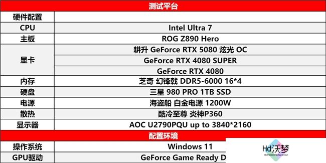 DLSS 4性能全力冲锋，耕升 GeForce RTX 5080 炫光 OC 值得你拥有！