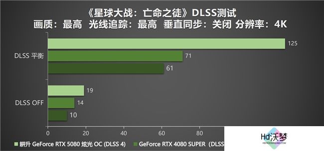 DLSS 4性能全力冲锋，耕升 GeForce RTX 5080 炫光 OC 值得你拥有！