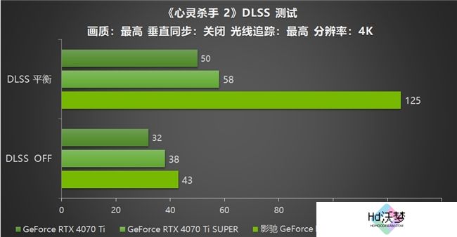 影驰 GeForce RTX 5070 Ti 金属大师 OC评测：DLSS 4超强发挥