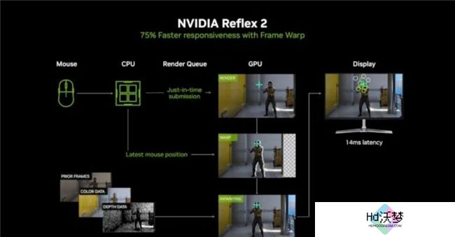 影驰 GeForce RTX 5070 Ti 金属大师 OC评测：DLSS 4超强发挥