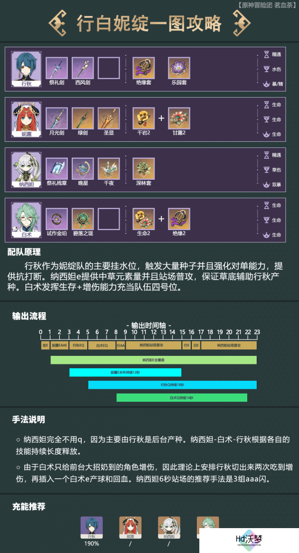 原神白术相关配队解析
