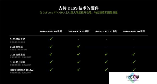 支持DLSS4，从“新”出发
