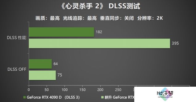 耕升 GeForce RTX 5090 D 解禁全新AI 兵器库！DLSS 4开启狂暴性能模式！