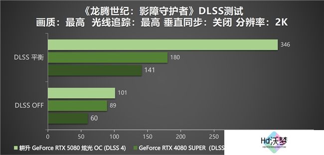 DLSS 4性能全力冲锋，耕升 GeForce RTX 5080 炫光 OC 值得你拥有！