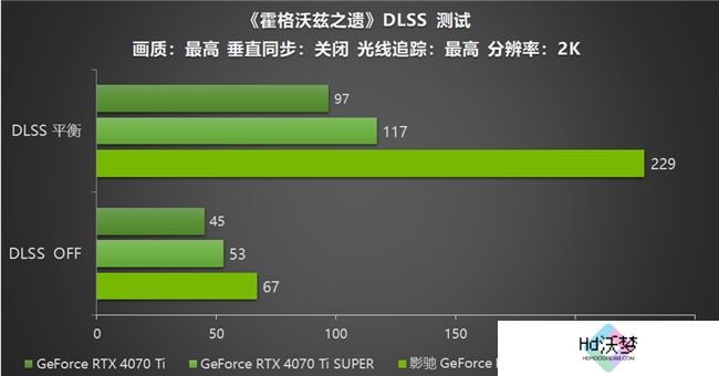 影驰 GeForce RTX 5070 Ti 金属大师 OC评测：DLSS 4超强发挥