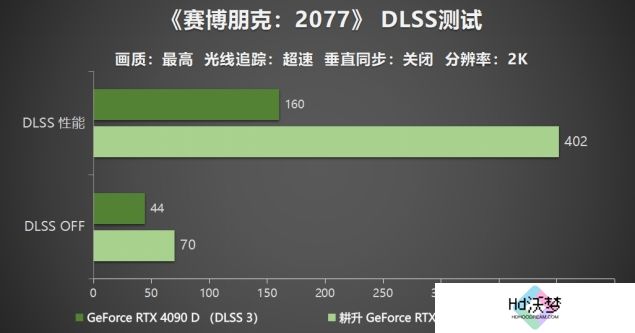 耕升 GeForce RTX 5090 D 解禁全新AI 兵器库！DLSS 4开启狂暴性能模式！