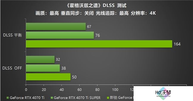 影驰 GeForce RTX 5070 Ti 金属大师 OC评测：DLSS 4超强发挥