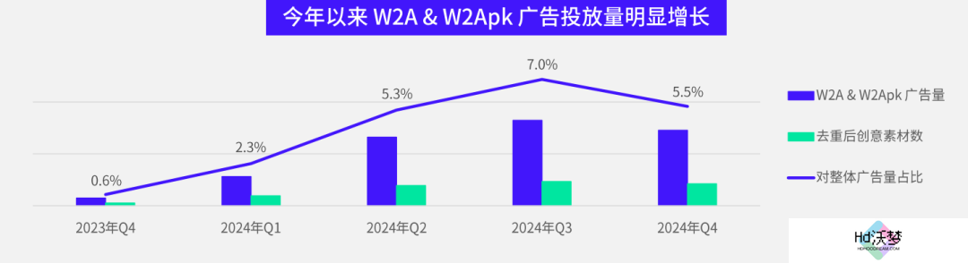 数据报告 数据报告
