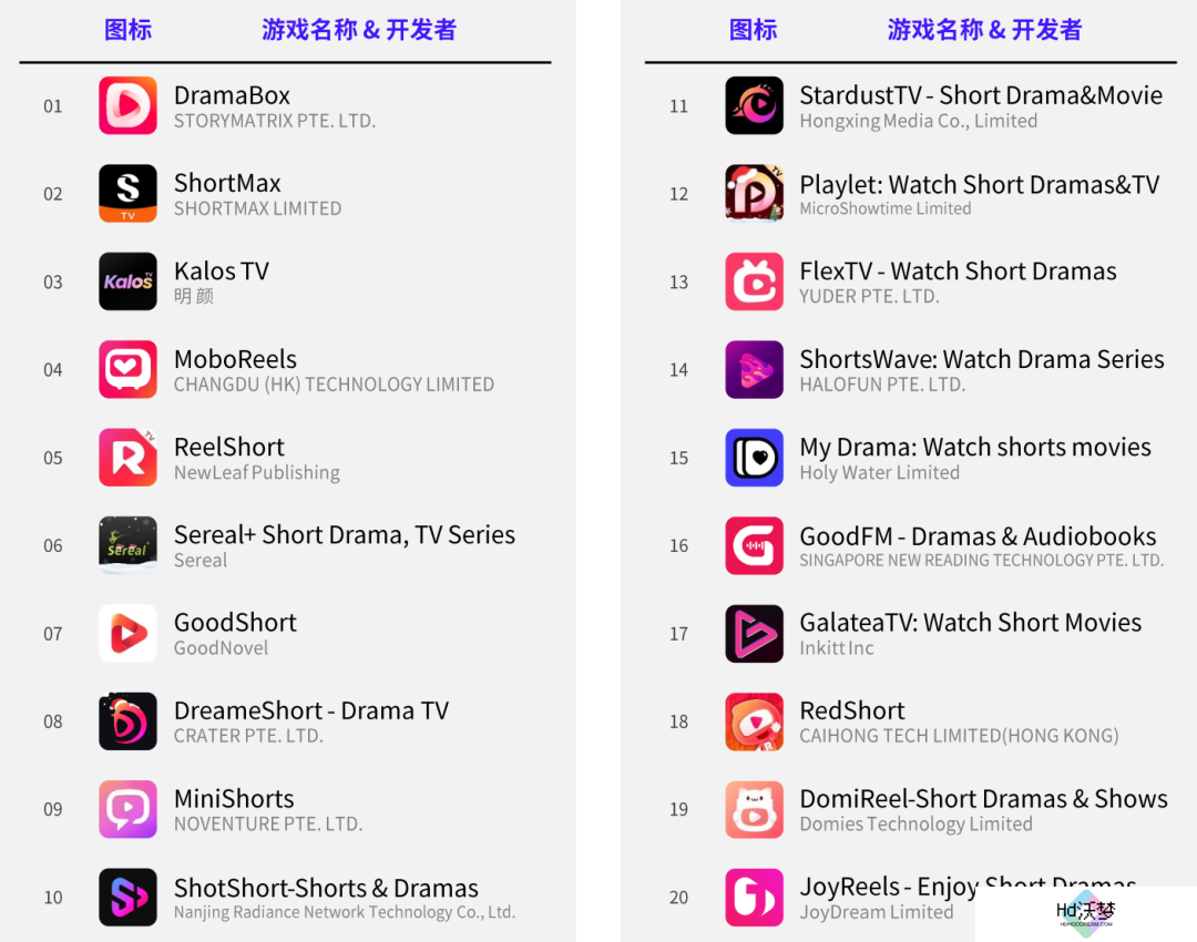 数据报告 数据报告