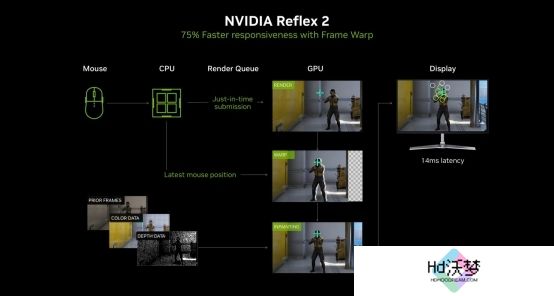 DLSS 4性能全力冲锋，耕升 GeForce RTX 5080 炫光 OC 值得你拥有！