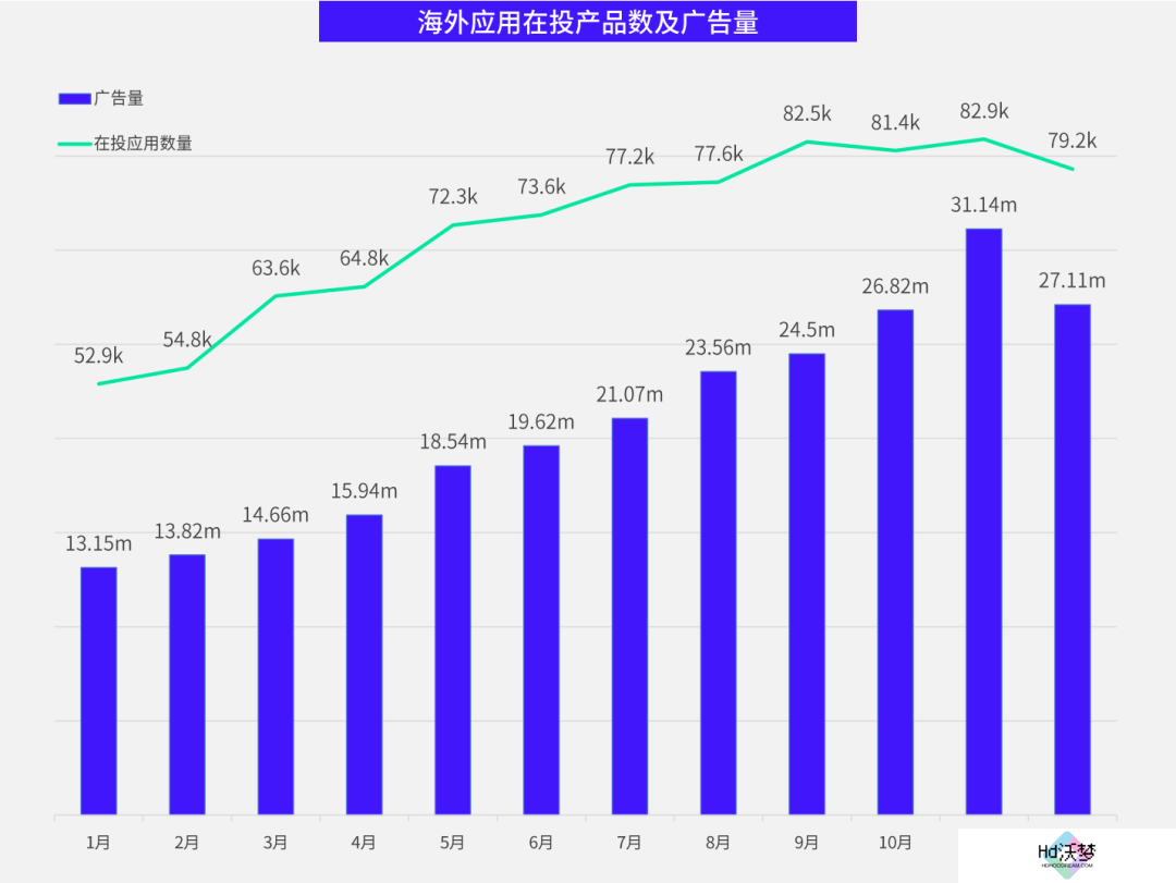 数据报告 数据报告