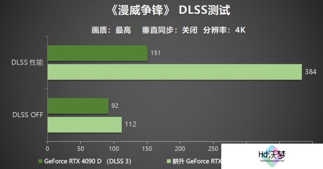 耕升 GeForce RTX 5090 D 解禁全新AI 兵器库！DLSS 4开启狂暴性能模式！