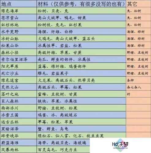 边境之旅