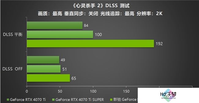 影驰 GeForce RTX 5070 Ti 金属大师 OC评测：DLSS 4超强发挥