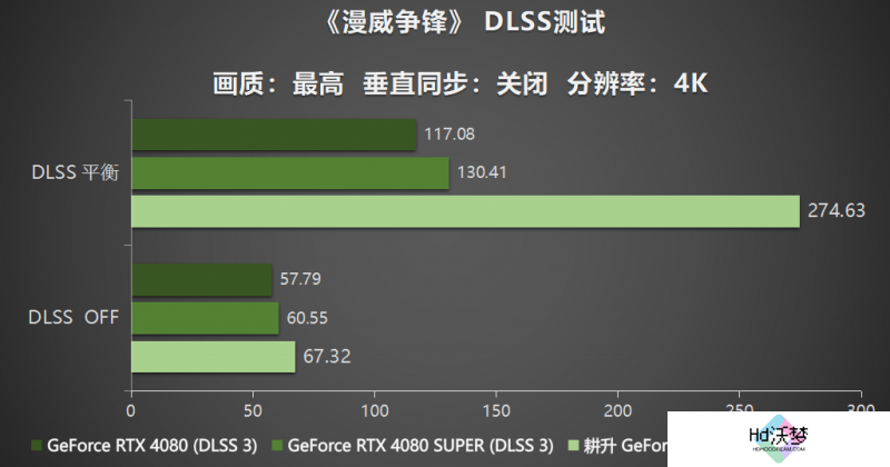耕风御影，刮起更强的风暴！耕升 GeForce RTX 5080 追风性能解禁！