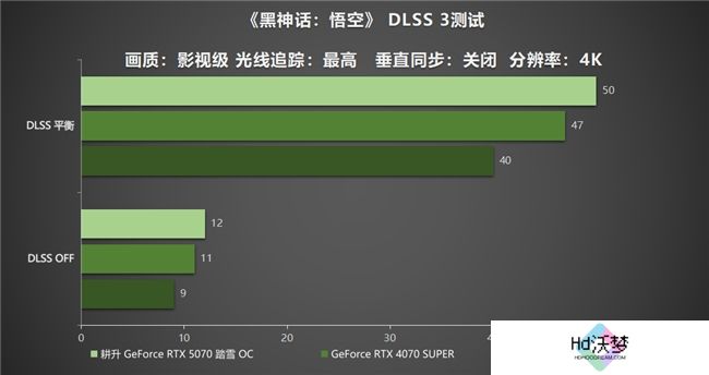 开启DLSS 4 步入4K游戏新门槛，耕升 GeForce RTX 5070 踏雪 OC 灵动来袭！