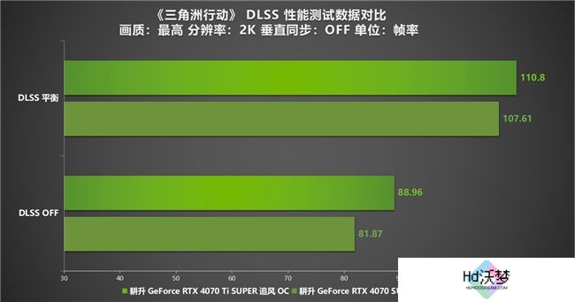 《三角洲行动》“双子测试”评测！耕升 RTX 40 SUPER系列为国游加速！