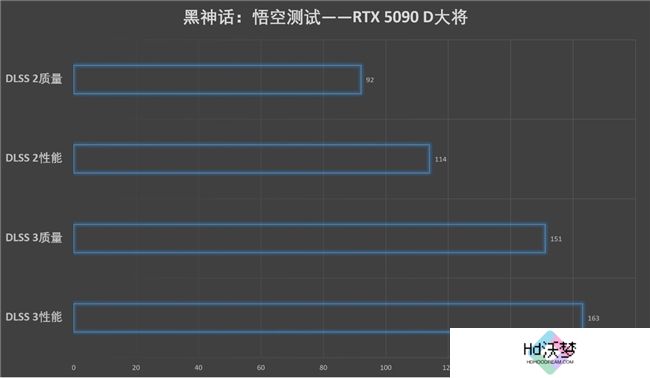 更快更强更AI，影驰GeForce RTX 5090 D 大将评测