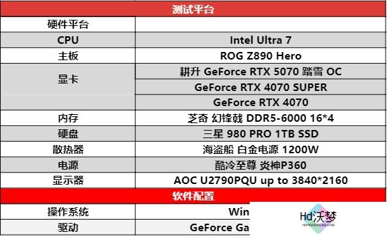开启DLSS 4 步入4K游戏新门槛，耕升 GeForce RTX 5070 踏雪 OC 灵动来袭！