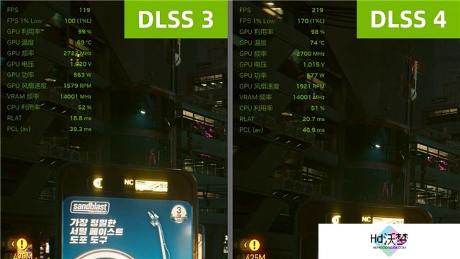 更快更强更AI，影驰GeForce RTX 5090 D 大将评测