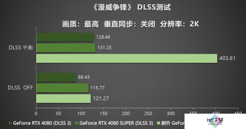 耕风御影，刮起更强的风暴！耕升 GeForce RTX 5080 追风性能解禁！