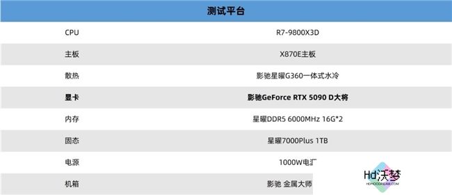 更快更强更AI，影驰GeForce RTX 5090 D 大将评测