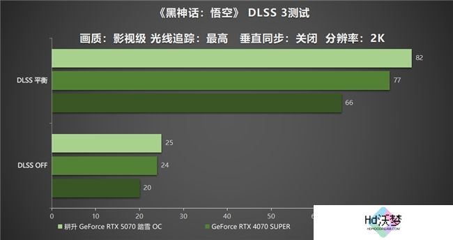 开启DLSS 4 步入4K游戏新门槛，耕升 GeForce RTX 5070 踏雪 OC 灵动来袭！