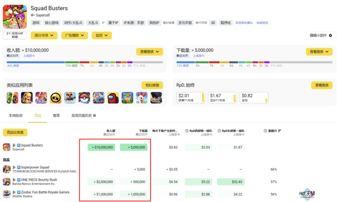 六年时间老厂商用休闲赛道逆袭 上线3周赚2亿 让网易急着做仿品